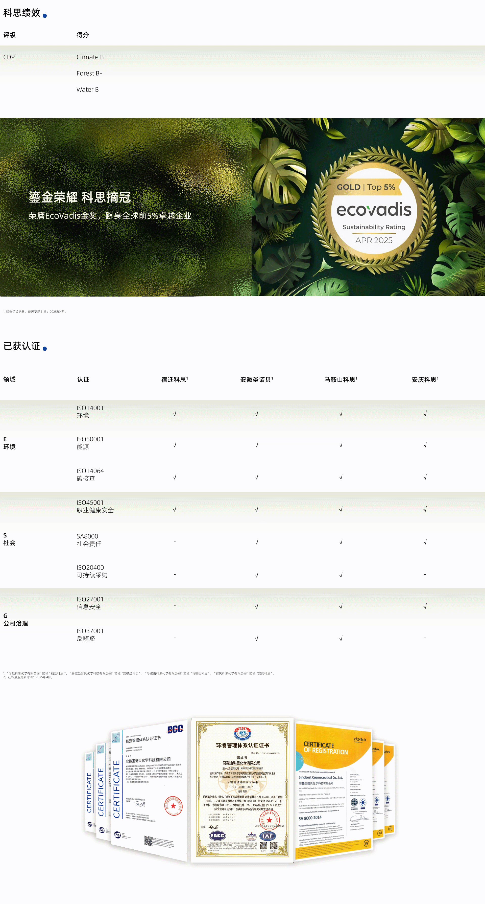 績效與報告1920.gif